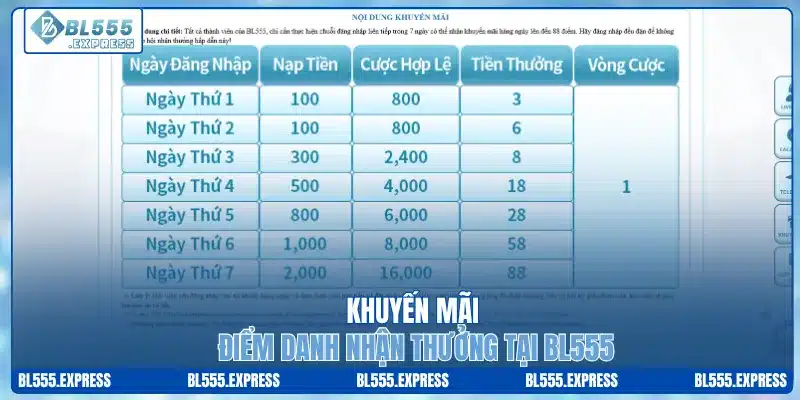 Khuyến mãi điểm danh nhận thưởng tại BL555